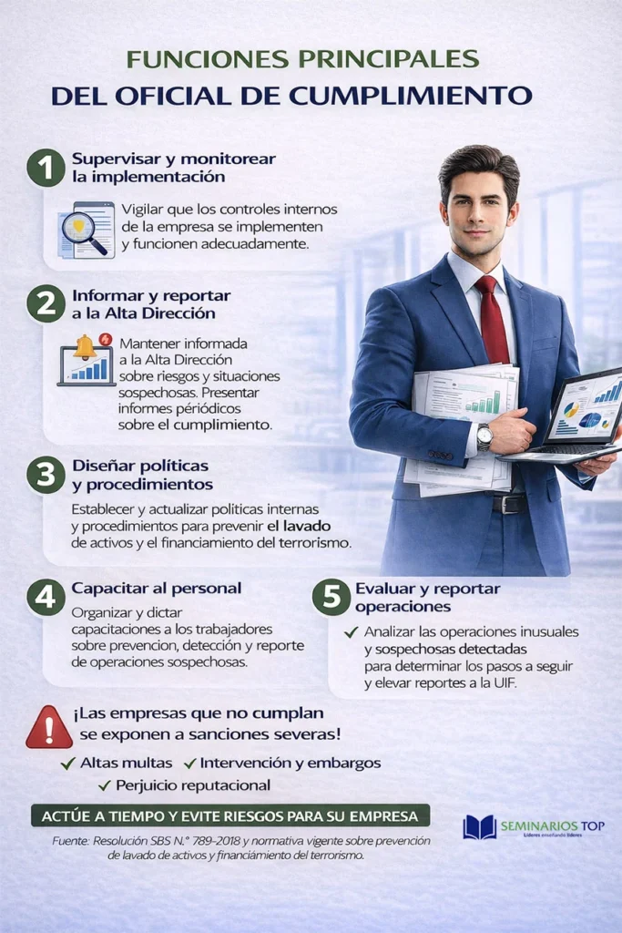 rol y funciones del oficial de cumplimiento rol y funciones del oficial de cumplimiento